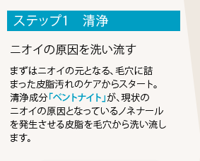 ステップ1 清浄。ニオイの原因を洗い流す。まずはニオイの元となる、毛穴に詰まった皮脂汚れのケアからスタート。清浄成分「ペントナイト」が、現状のニオイの原因となっているノネナールを発生させる皮脂を毛穴から洗い流します。