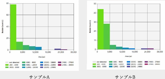 サンプルＡとサンプルＢ