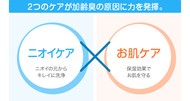 ２つのケアが加齢臭の原因に力を発揮。