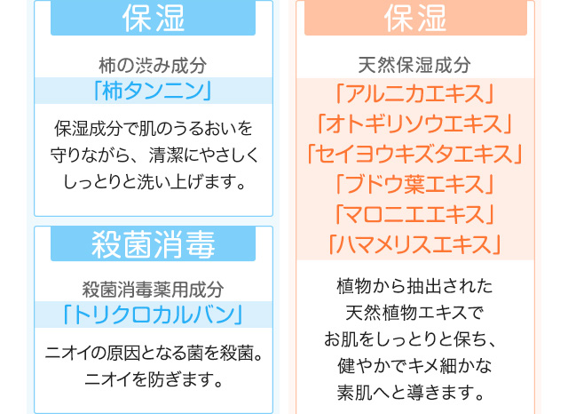 ２つのケアが加齢臭の原因に力を発揮。