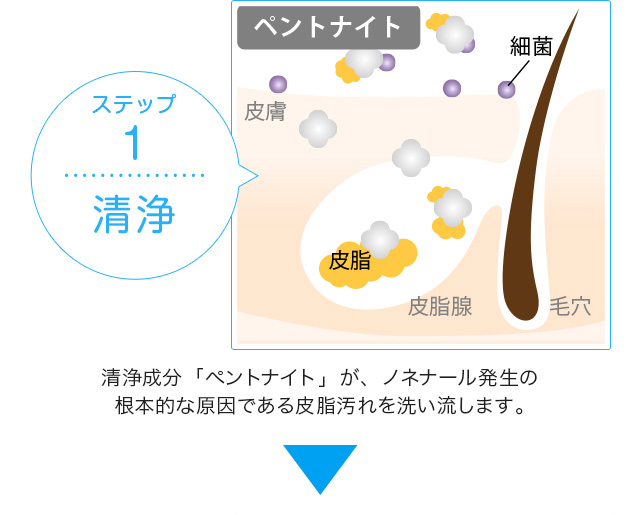 ステップ1洗浄