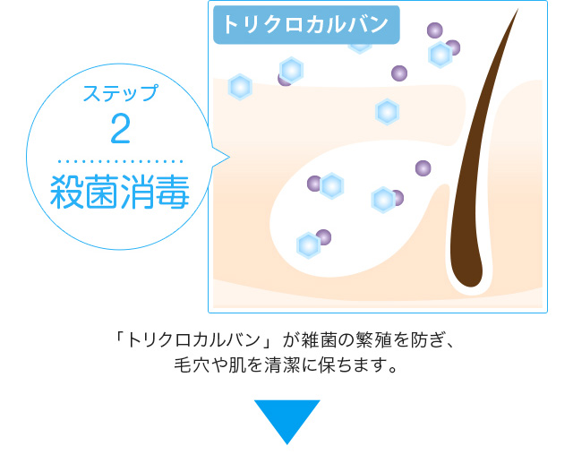 ステップ2殺菌消毒
