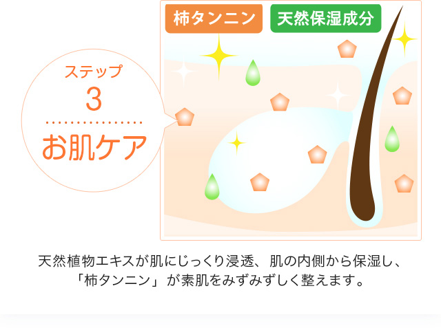 ステップ3お肌ケア