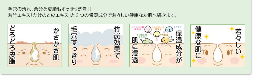 毛穴の汚れ、余分な皮脂もすっきり洗浄！！